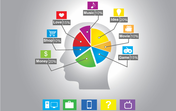 mind based info graphic. head represented with pie chart